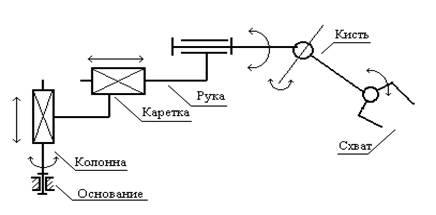 С помощью чего определяется положение кинематической цепи в пространстве. Смотреть фото С помощью чего определяется положение кинематической цепи в пространстве. Смотреть картинку С помощью чего определяется положение кинематической цепи в пространстве. Картинка про С помощью чего определяется положение кинематической цепи в пространстве. Фото С помощью чего определяется положение кинематической цепи в пространстве С помощью чего определяется положение кинематической цепи в пространстве. Смотреть фото С помощью чего определяется положение кинематической цепи в пространстве. Смотреть картинку С помощью чего определяется положение кинематической цепи в пространстве. Картинка про С помощью чего определяется положение кинематической цепи в пространстве. Фото С помощью чего определяется положение кинематической цепи в пространстве