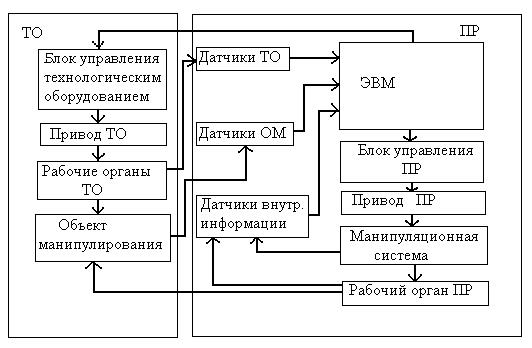 С помощью чего определяется положение кинематической цепи в пространстве. Смотреть фото С помощью чего определяется положение кинематической цепи в пространстве. Смотреть картинку С помощью чего определяется положение кинематической цепи в пространстве. Картинка про С помощью чего определяется положение кинематической цепи в пространстве. Фото С помощью чего определяется положение кинематической цепи в пространстве С помощью чего определяется положение кинематической цепи в пространстве. Смотреть фото С помощью чего определяется положение кинематической цепи в пространстве. Смотреть картинку С помощью чего определяется положение кинематической цепи в пространстве. Картинка про С помощью чего определяется положение кинематической цепи в пространстве. Фото С помощью чего определяется положение кинематической цепи в пространстве