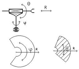 С помощью чего определяется положение кинематической цепи в пространстве. Смотреть фото С помощью чего определяется положение кинематической цепи в пространстве. Смотреть картинку С помощью чего определяется положение кинематической цепи в пространстве. Картинка про С помощью чего определяется положение кинематической цепи в пространстве. Фото С помощью чего определяется положение кинематической цепи в пространстве С помощью чего определяется положение кинематической цепи в пространстве. Смотреть фото С помощью чего определяется положение кинематической цепи в пространстве. Смотреть картинку С помощью чего определяется положение кинематической цепи в пространстве. Картинка про С помощью чего определяется положение кинематической цепи в пространстве. Фото С помощью чего определяется положение кинематической цепи в пространстве