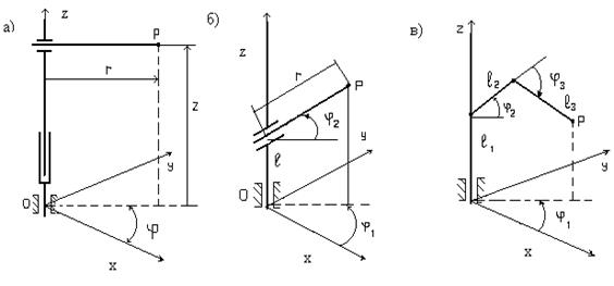 С помощью чего определяется положение кинематической цепи в пространстве. Смотреть фото С помощью чего определяется положение кинематической цепи в пространстве. Смотреть картинку С помощью чего определяется положение кинематической цепи в пространстве. Картинка про С помощью чего определяется положение кинематической цепи в пространстве. Фото С помощью чего определяется положение кинематической цепи в пространстве С помощью чего определяется положение кинематической цепи в пространстве. Смотреть фото С помощью чего определяется положение кинематической цепи в пространстве. Смотреть картинку С помощью чего определяется положение кинематической цепи в пространстве. Картинка про С помощью чего определяется положение кинематической цепи в пространстве. Фото С помощью чего определяется положение кинематической цепи в пространстве