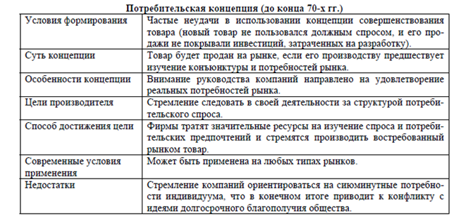 Концепция социально этического маркетинга. Концепция социально-этического маркетинга таблица. Привести примеры реализации концепции социально-этичного маркетинга. Концепция суть концепции период. Специфика маркетинговой концепции.