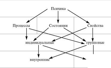 Схемы манипуляторов психология