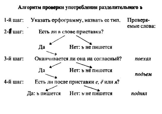 Используя данные слова и схемы составьте словосочетания выполняя при этом и орфографические задачи