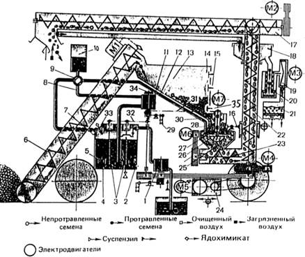 Схема электрическая протравливателя пс 10а пс 10 а