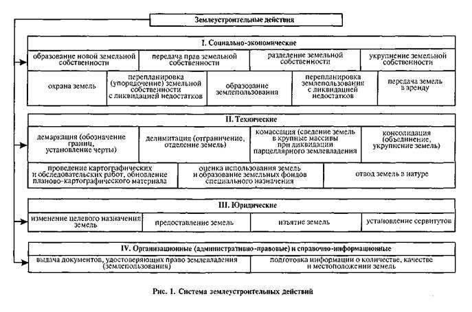 Понятие роль и значение схемы землеустройства административного района