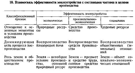 Экологическая экономическая эффективность проекта внутрихозяйственного землеустройства