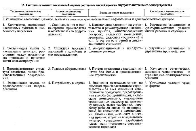 Методы разработки проекта внутрихозяйственного землеустройства