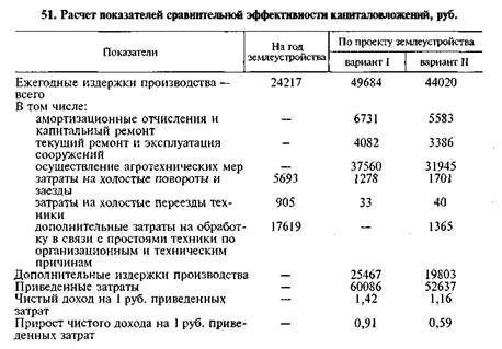 Показатели техники. Холостые затраты это. Коэффициент интенсивности использования улучшенных угодий. Трансформация и улучшение угодий. Расчет эффективности сельскохозяйственной техники пример.