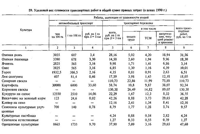 Рабочий проект улучшения кормовых угодий