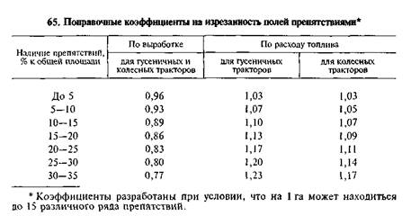 Поправочный коэффициент расхода топлива. Нормы выработки в сельском хозяйстве на механизированные работы. Расход топлива тракторов на полевых работах. Сменная норма выработки трактора МТЗ-80.