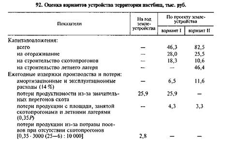 Оценка устройства. Устройство территории кормовых угодий. Оценка кормового угодья. Устройство территории пастбищ. Составить документ закрепления пастбищных территорий.