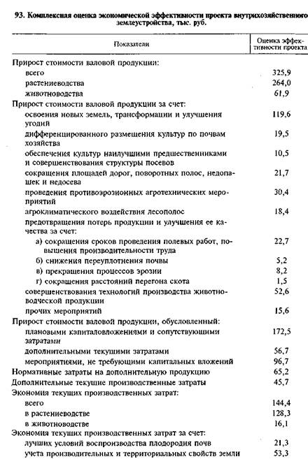 Обоснование социально экономической эффективности проекта