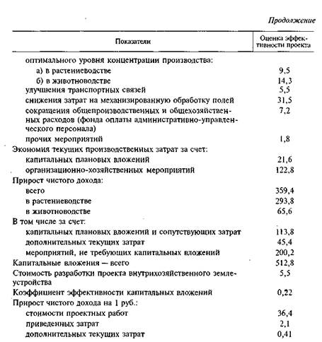 Обоснование социально экономической эффективности проекта