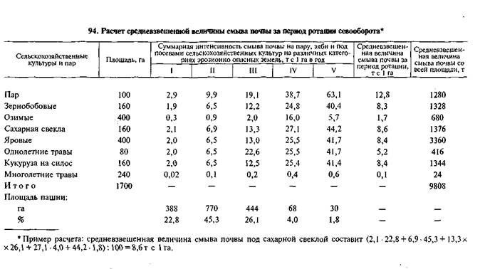 Обоснование социально экономической эффективности проекта