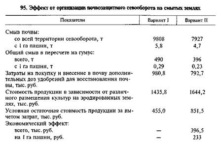 Обоснование социально экономической эффективности проекта