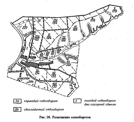 Севооборота часть пашни включенная проектом внутрихозяйственного землеустройства в севооборот