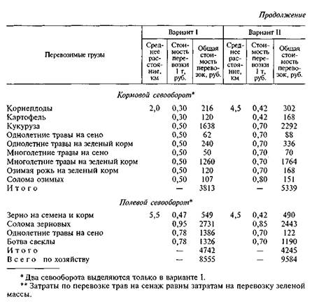 Многолетние травы на сено технологическая карта