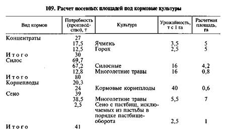 Кормовой севооборот схема