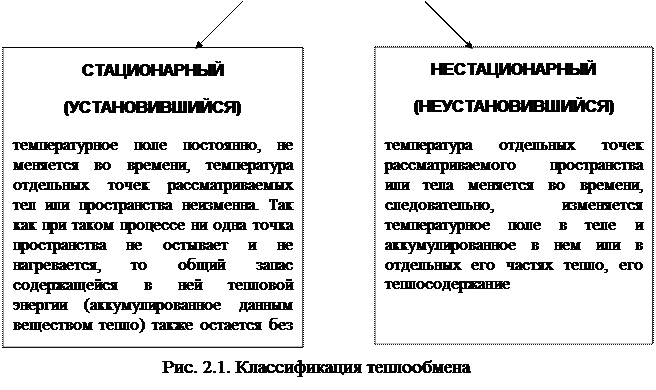 Электротермические установки термин