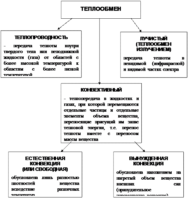 Что понимается под термином электротермические установки