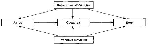 Схема социальные науки