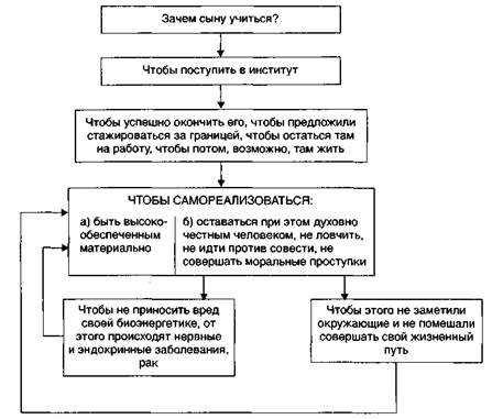 Базовая методика в руководстве магатэ по поиску и решению проблем