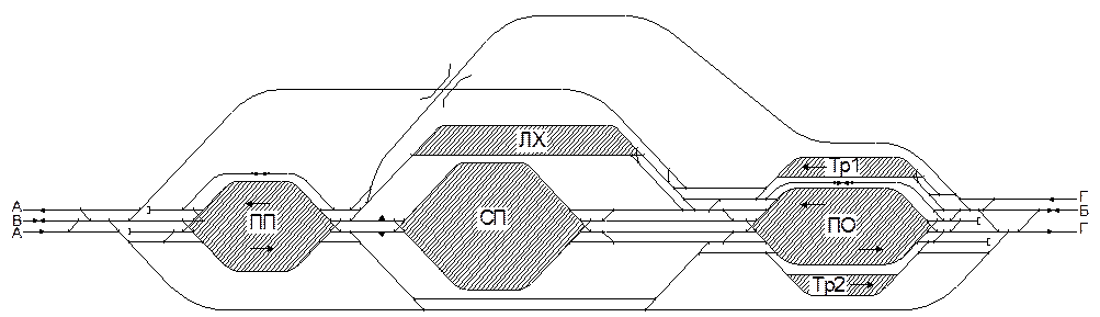 Проект железнодорожного узла с горочной сортировочной станцией