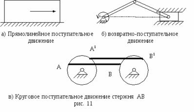 Какие движения изображенные на рисунке являются поступательными