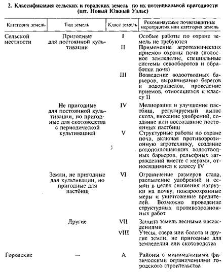 Проект внутрихозяйственного землеустройства включает следующие составные части