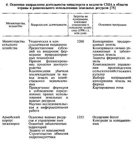 Принципы создания компьютерных землеустроительных планов и карт