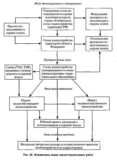 Схема землеустройства муниципальных образований