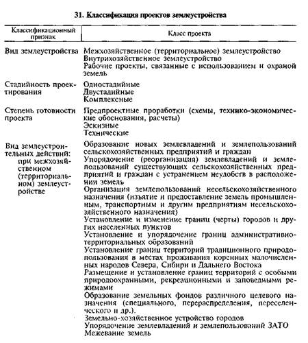 Содержание подготовительных работ при составлении проекта внутрихозяйственного землеустройства