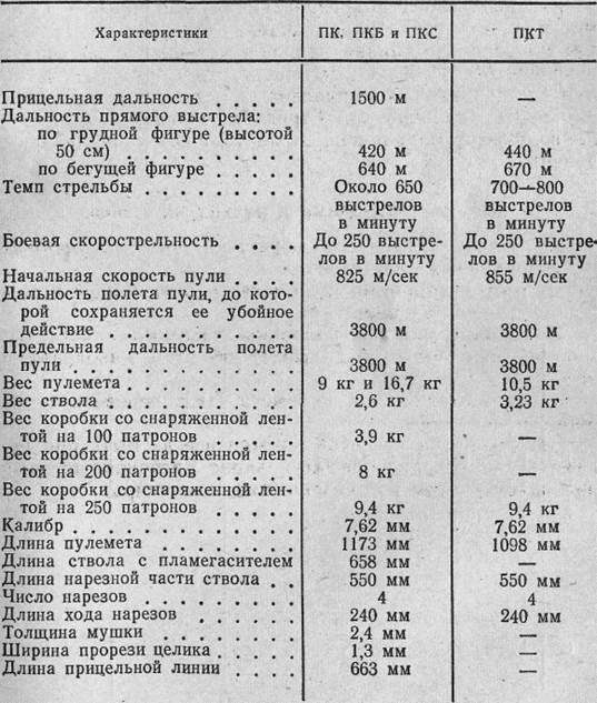 Какое количество патронов выдают сотруднику овд выходящему на службу