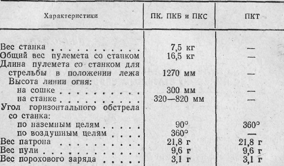 План обработки флота на пкт