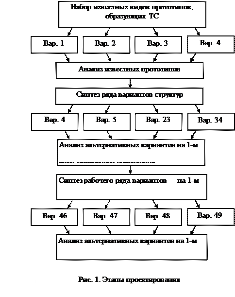 Укажите прием синтеза