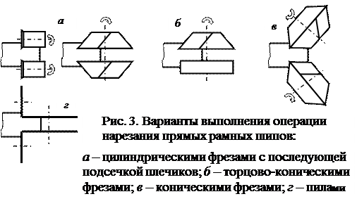 Прогрессивный технологический процесс