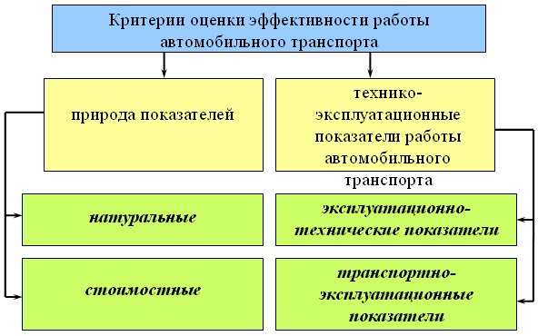 Показатели природы