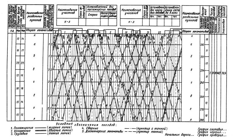 Курсовой проект график движения поездов