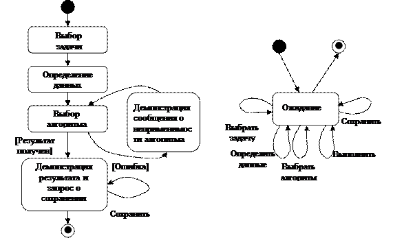 Составьте диалог по намеченной схеме