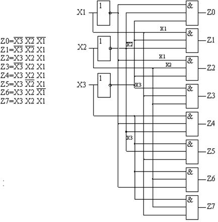 Схема дешифратора на логических элементах
