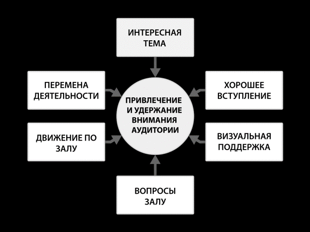 Как привлечь внимание аудитории во время презентации - 92 фото