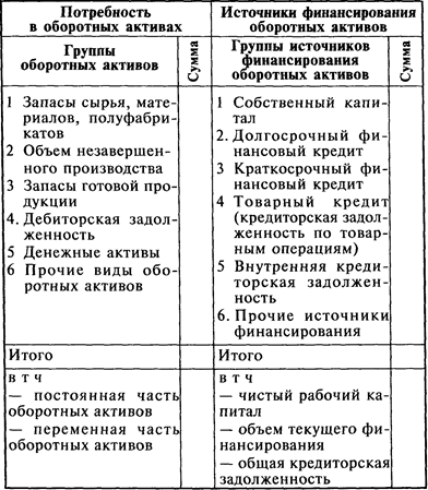 Финансовые потребности