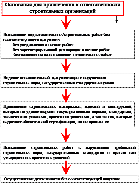 Затраты подготовительного периода в бизнес плане