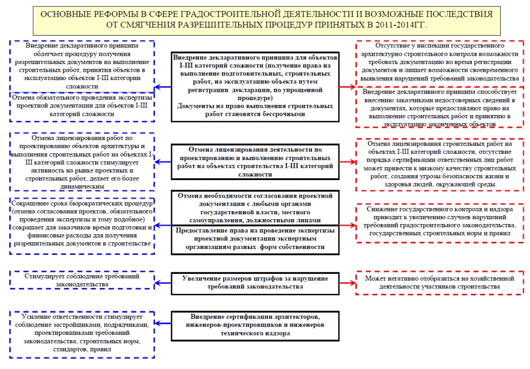 Какая из перечисленных подготовительных работ