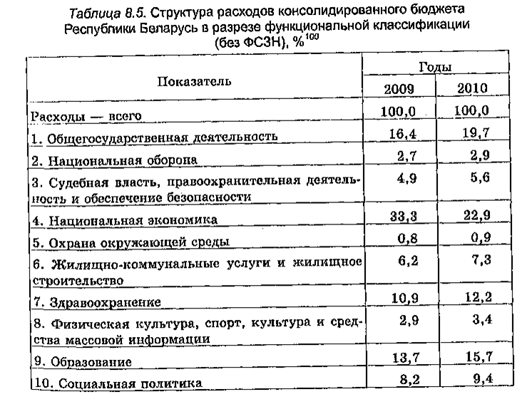 Инструменты реализации экономической политики