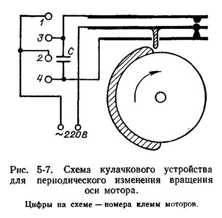 Схемы кулачковых задающих устройств