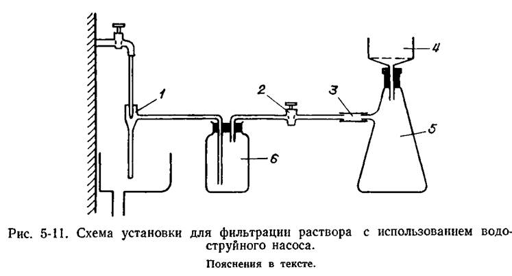 Для фильтрования веществ используется. Прибор для фильтрования схема. Прибор для фильтрования под вакуумом схема. Фильтрование под вакуумом схема. Фильтрование под вакуумом рисунок.