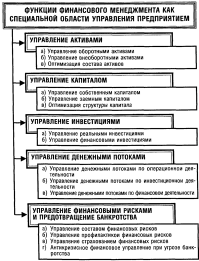 Функции управления будут следующими