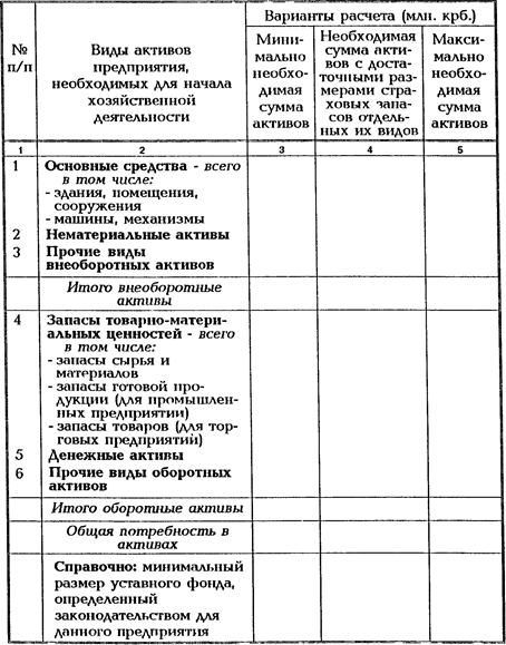 План материальных потребностей