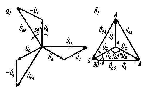 Соединение звезда векторная диаграмма. Векторная диаграмма токов и напряжений для трехфазной цепи звезда. Векторная диаграмма напряжений соединение звездой. Векторная диаграмма токов и напряжений при соединении звездой. Векторная диаграмма звезда треугольник.